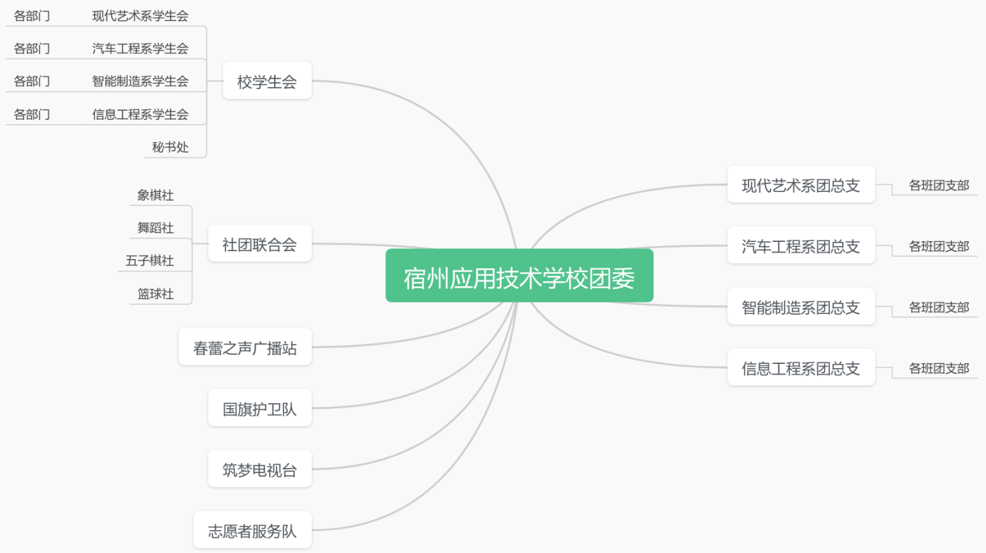 学生会组织图.png