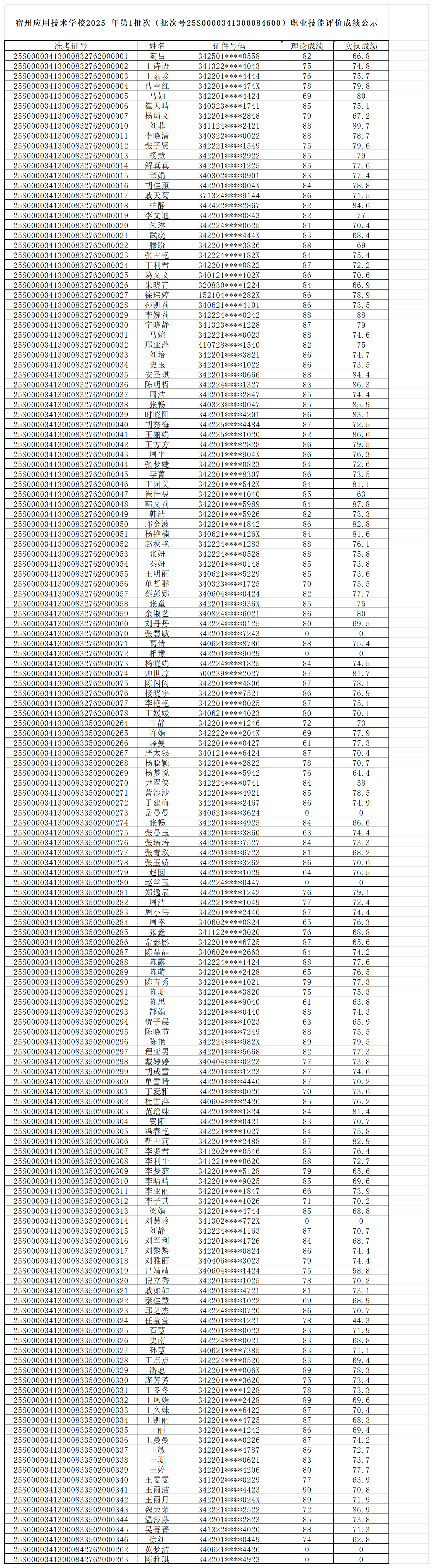 成绩汇总表 - 副本(1)_Sheet1.png